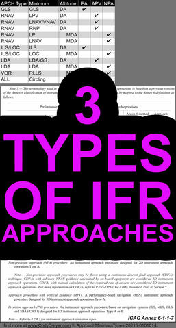 Precision vs Non-Precision IFR Approaches Free Flight Training Resource by Pilot Cody Dreyer